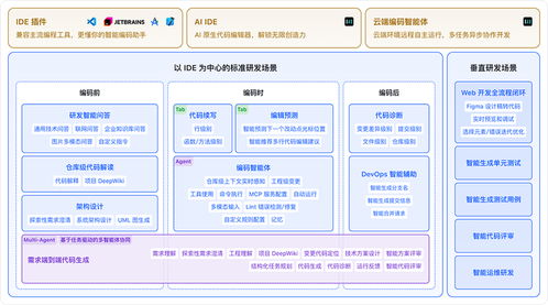 快手AI亮劍編程江湖，三位一體組合拳打造開發(fā)者新生態(tài)