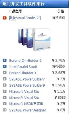 軟件開發(fā)工具課程報告 從理論到實(shí)踐的橋梁