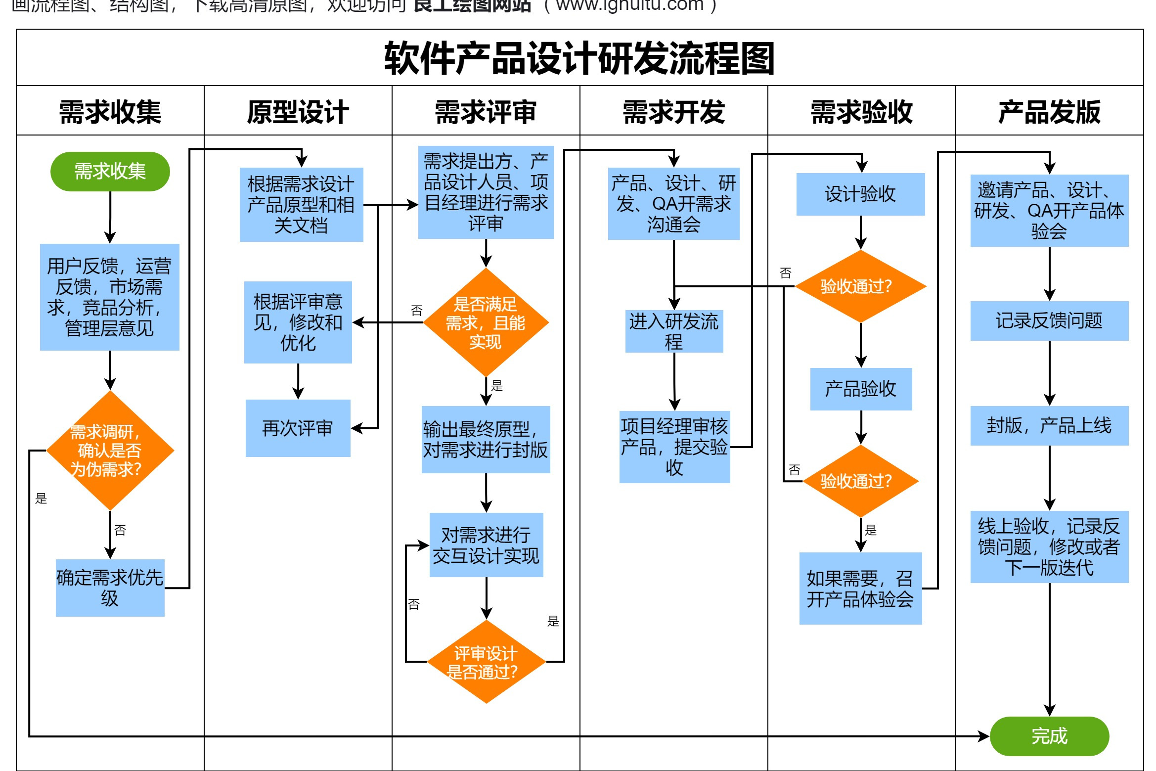 想打造優(yōu)秀軟件產(chǎn)品？深入理解從需求分析到測試發(fā)布的全流程