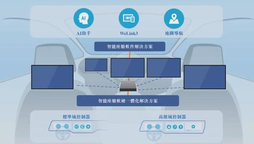 荊州簽約落地汽車智能座艙生產(chǎn)基地，軟件開發(fā)成核心引擎