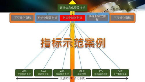 數字化工廠規劃與數字內容制作服務 雙輪驅動智能制造新生態