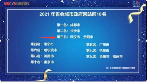 貴陽榮獲2021全國政府網站績效評估第三名 數字內容服務推動政務新高度