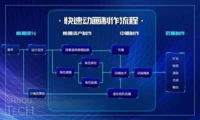虛擬IP的“復活師” 世優科技引領實時數字人與快速動畫新浪潮