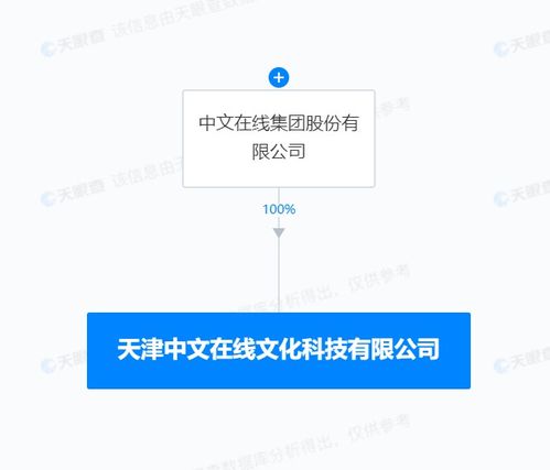 中文在線加速內容生態布局 天津成立新公司深耕數字內容制作